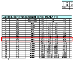 Old Rules Une Under New Gps Philosophy Standards In Iso 286