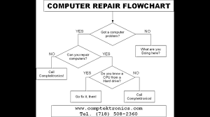 Computer Repair Flowchart Youtube
