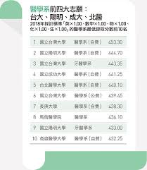港澳高校招生动态 香港大学招生动态 香港大学报考指南 港澳高校报考指南 港澳高校招生简章 港澳高校面试题 港澳高校详解. æŒ‡è€ƒå¿—é¡˜æ€Žéº¼å¡« ç†±é–€ç§'ç³»æœ€ä½ŽéŒ„å–åˆ†æ•¸å¤§å…¬é–‹ å¤©ä¸‹é›œèªŒ