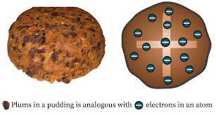 Thomson's model of an atom is similar to a plum pudding. Christoph Auf Twitter Mag2art Reminds Me Of J J Thompson S Plum Pudding Model Of The Atom Https T Co Jzd0is3bda Twitter