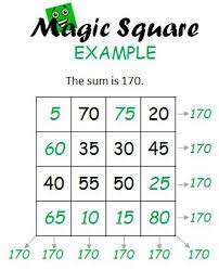 Welcome to this fantastic collection of 100 magic square puzzles! Magic Square Worksheets Number Puzzles