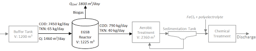 Biological And Chemical Wastewater Treatment Processes Intechopen