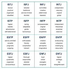 Psychology Birth Order Characteristics Chart Type Traits Personality Types Personality Psychology Myers Briggs Personality Types