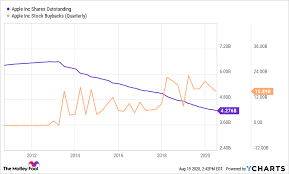 It's not exactly daring to invest in the biggest company in the market — though it is unusual for the largest companies to also generate the juiciest stock returns — but that bet has paid off handsomely of late. Why Apple S Market Cap Might Not Have Hit 2 Trillion The Motley Fool