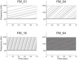 Fm intership frequency for use at scene of search. Encoding Of Frequency Modulation Fm Rates In Human Auditory Cortex Scientific Reports
