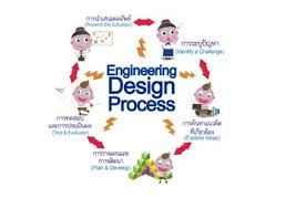 กลไกขับเคลื่อนกิจกรรมสะเต็ม กรกนก เลิศเดชาภัทร, ชาตรี ฝ่ายคำตา à¸à¸£à¸°à¸šà¸§à¸™à¸à¸²à¸£à¸—à¸²à¸‡à¸§ à¸¨à¸§à¸à¸£à¸£à¸¡à¸ªà¸³à¸„ à¸à¸ à¸šà¸ªà¸°à¹€à¸• à¸¡à¸¨ à¸à¸©à¸²à¸­à¸¢ à¸²à¸‡à¹„à¸£
