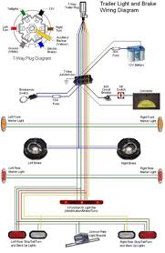 Standard electrical connector wiring diagram. Diagram Trailer Wiring Diagram Electric Brakes Full Version Hd Quality Electric Brakes Piedmontqualityair Livre Fantasy Fr