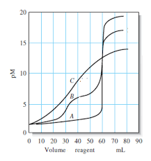 Untuk menambah wawasan perusahaan c. Modul Rumus Soal Titrasi Lanjutan Kompleksometri Wardaya College