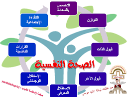 الصحة النفسية archives أسقفية الشباب بالكنيسة القبطية الأرثوذكسية