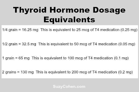 Which Is Better Synthroid Or Armour Thyroid Medication Hypothyroid Mom Thyroid Medication Synthroid Thyroid