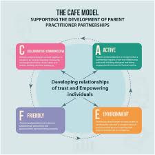 20 parenting lessons i've learned my older daughter just turned 20, which is hard to believe. Making Partnerships Work Proposing A Model To Support Parent Practitioner Partnerships In The Early Years Springerlink