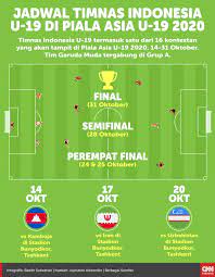 Konten ini diproduksi oleh kumparan. Infografis Jadwal Timnas Indonesia U 19 Di Piala Asia