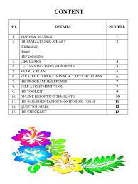 Four fundamental factors that ensure. Senarai Kandungan Fail Hip