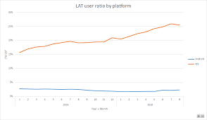 Serious apps for serious business! Impact Of Apple Ios Limit Ad Tracking On Attribution Help Center