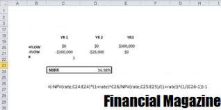 Calcul Du Taux De Rendement Interne A L Aide D Excel 2020 Talkin Go Money