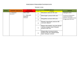 5.1 memahami fungsi dan menggunakan golongan kata mengikut konteks. Rpt Sn Thn 2 2018 2 1