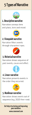 To succeed with this kind of writing you will need to write in a way that is individual, original and compelling to read. What Is Narrative 5 Narrative Types And Examples Now Novel