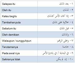 Maybe you would like to learn more about one of these? Koleksi 50 Penanda Wacana Bahasa Arab
