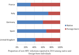 Migration And Infectious Diseases Clinical Microbiology And Infection