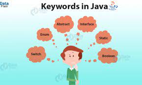 Java Keywords List Of 51 Keywords With Examples Dataflair