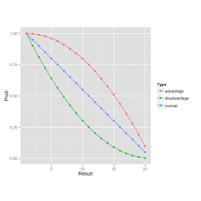 Pathology for the health professions, 5e: D D 5e Probabilities For Advantage And Disadvantage Statistical Modeling Causal Inference And Social Science