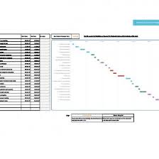 Gantt Chart For The Dissertation Project Reljg5w1qvl1