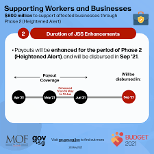This content is not available due to your privacy preferences. Ministry Of Finance Singapore Beitrage Facebook