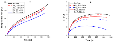 Plus 4 eth plus 1 d&i: Electrochem Free Full Text Investigation Of The Applicability Of Helium Based Cooling System For Li Ion Batteries Html