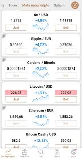 Cara beli bitcoin 2021, investasi terbaik & menguntungkan! Cara Beli Cardano 2021 Untuk Pemula Sahamok