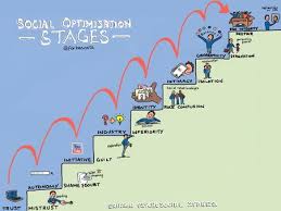 journal 3 erik eriksons stages of psychosocial