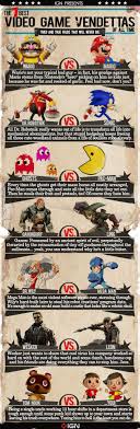 The 7 Best Video Game Vendettas Of All Time Ign Cool Gifs Video Game Movies Video Game