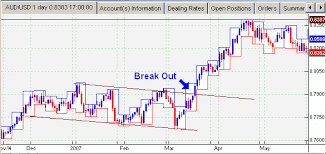 Because day trading is based on intraday momentum, you want to make sure the markets you chose and the strategies you pick have enough momentum to justify your risk. Simple Day Trading Forex System Is A Trend Momentum Strategy For Intraday Trading Very Easy Time Frame 30 Min Allabo Forex System Day Trading Forex Trading