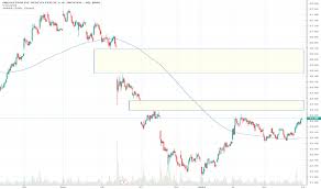 Itx Stock Price And Chart Bme Itx Tradingview