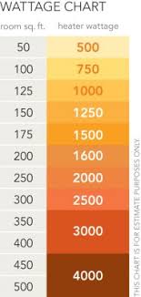 how to pick the right wattage to heat your room cadet blog