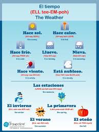 El Tiempo Y Las Estaciones Spanish Weather How To Speak Spanish Spanish Classroom