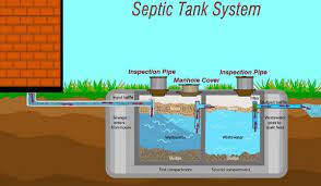 What Is A Septic Tank How Does A Septic Tank Pump Work