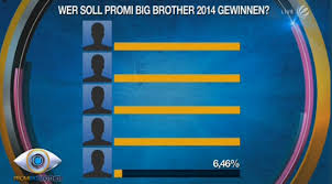 The show followed a number of celebrity contestants, known as housemates, who were isolated from the outside world for an extended period of time in a custom built ho Promi Big Brother Das Experiment Photos Facebook