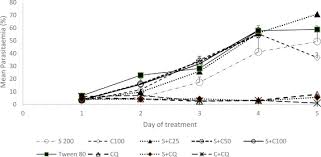 Image result for Chasmanthera dependens