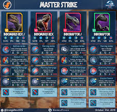 508 views • made by indogaming 4 months ago. Master Strike Halloween Indoraptor G2 Indoraptor Indominus Rex G2 Indominus Rex Jurassic World Alive Wiki Gamepress