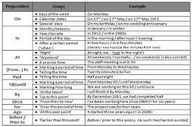 A bins 0 re ren od contens mv vow 'this test bank was developed to accompany basic english grammar, second. English Grammar Exercises With Answers Pdf Examples Tenses Verb Learn English English Grammar Learn English Grammar