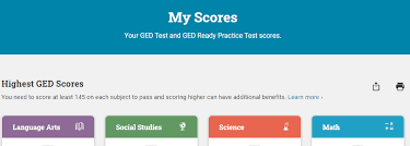 Ged Pass Score Everything You Need To Know