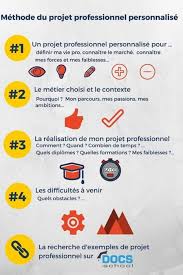 En relisant la description de ce que vous visez, vous retrouverez votre route, quelles que soient. Projet Professionnel Personnalise 3 Methodologie Et Exemple