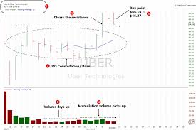 stock under 50 dollars to buy uber june 10 2019