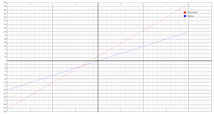 degrees degrees vs celsius