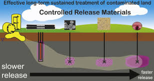 Recalcitrant (comparative more recalcitrant, superlative most recalcitrant). Sustainable In Situ Remediation Of Recalcitrant Organic Pollutants In Groundwater With Controlled Release Materials A Review Sciencedirect