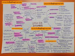 Upsc Syllabus Explained In Detail Syllabus Mind Map Ias Study Material