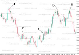 Cup And Handle Pattern