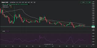 Price, charts and market cap. Xrp Price Analysis For June 22 28 The Altcoin Is Likely To Remain Range Bound This Week Currency Com