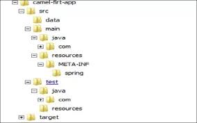 The component returned will be added as a bean inside the spring container. Jboss Fuse Quick Guide