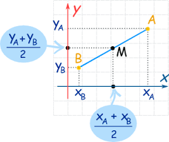 \ [a^2 + b^2 = c^2. Midpoint Of A Line Segment